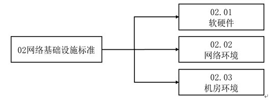 《药品监管信息化标准体系》国家药监局公告2023年第97号